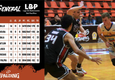 Toros: Se estrenan Kirk y Arozarena en playoffs